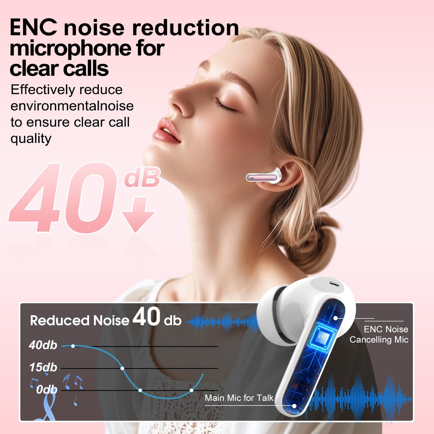 Ai Translation Earbuds Real Time,3-in-1 Buletooth 5.3 Translator Earbuds with 6 Translation Modes/164 Languages,No Subscription Required Translatior Headphones,40H Audifonos Traductores Inglés Español